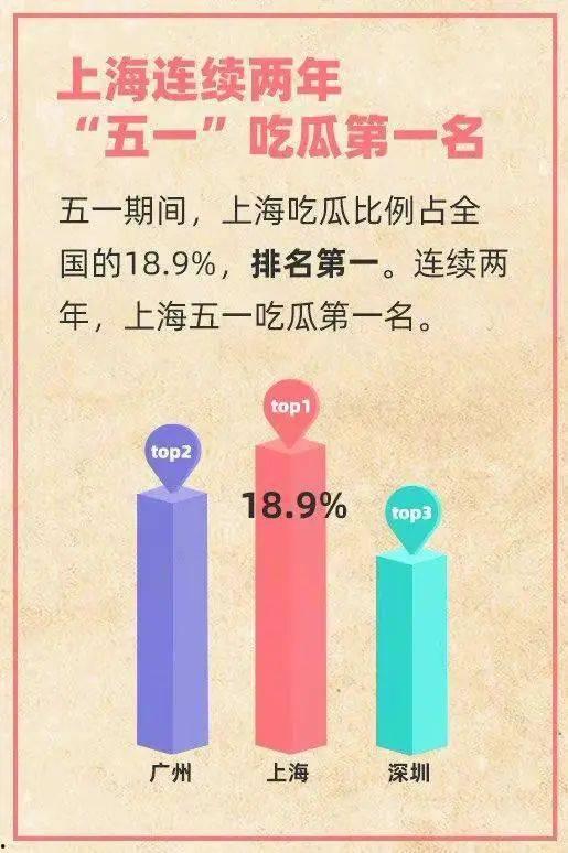 免费吃瓜的代码,揭秘代码背后的神秘世界